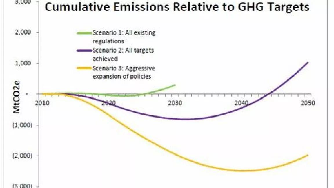 Cumulative Emissions.JPG