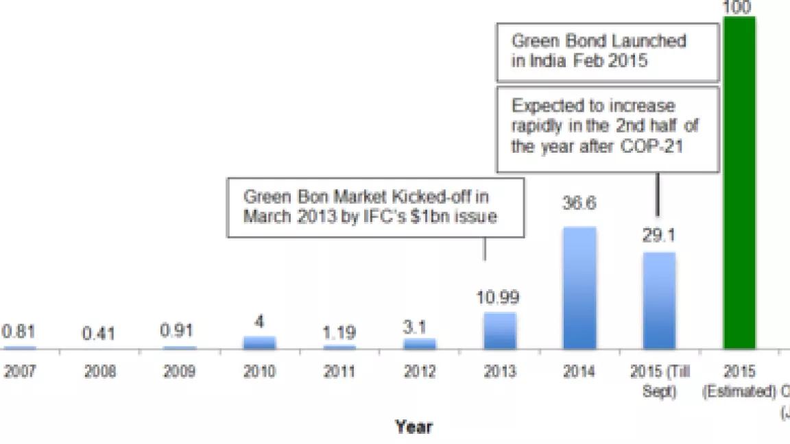 green bond graph final.png