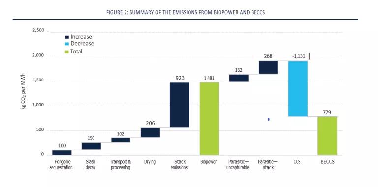 A bar chart summarizing the lifecycle emissions for two companies, Boomer and Geels, in kilograms of carbon dioxide per million American Wire Gauge (AWG). 