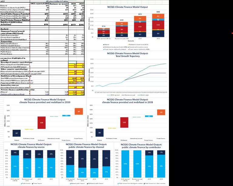 NCQG Climate Finance Model