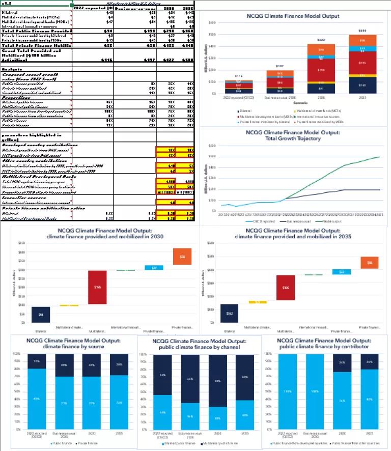 A group of tables and bar charts