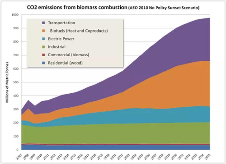 AEO biogenic emissions no sunset case.PNG