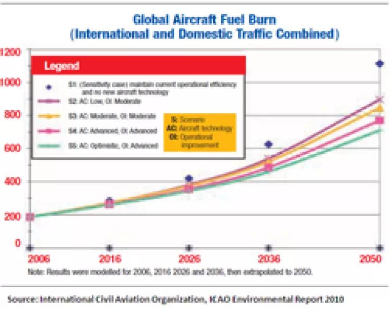 Aviation Emissions Growth.png