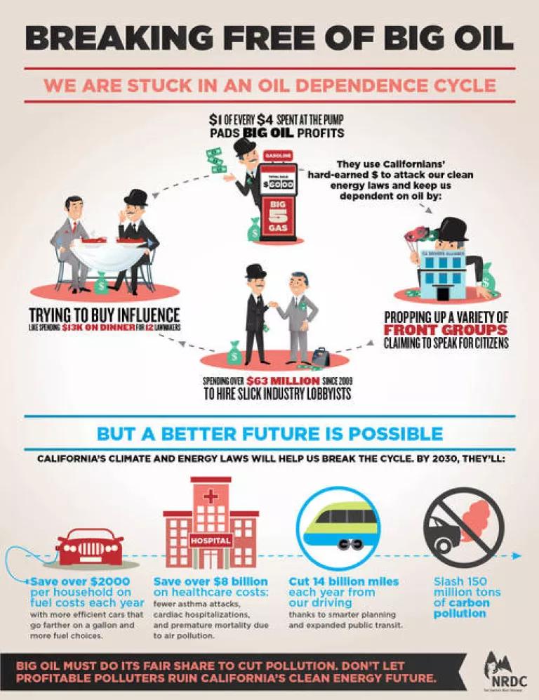 BigOil Cycle_FINAL_small for web.jpg