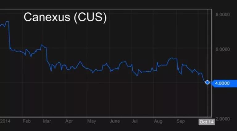 CUS-Stock-Chart-1024x567.jpg
