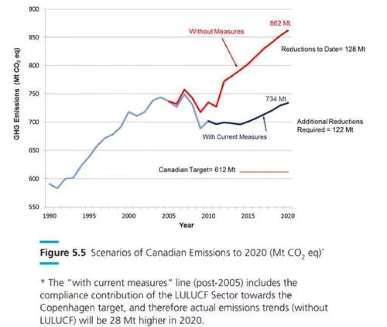 Canada Emissions Growth.png
