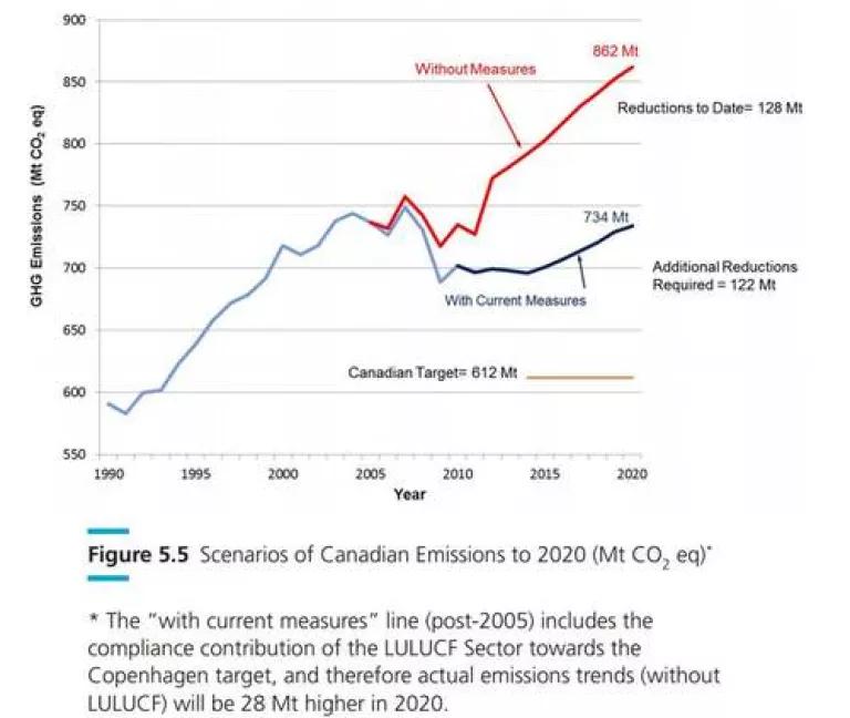 Canada emissions projections.jpg
