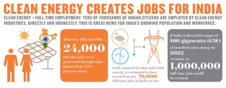 Thumbnail image for Clean Energy Jobs India.jpg