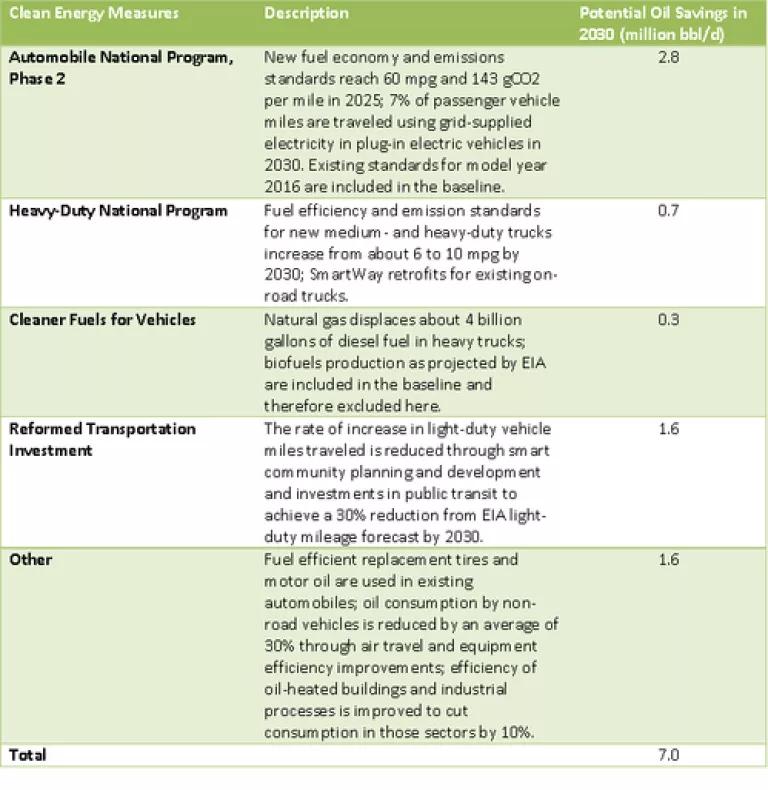Clean Energy Measures table.PNG