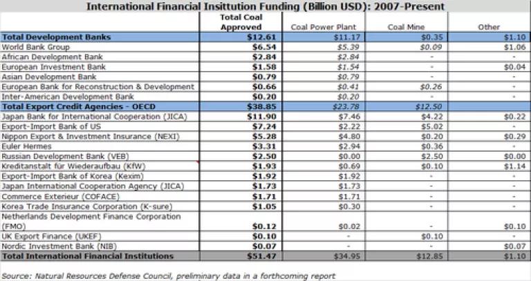Coal Funding by Type and Institution.png