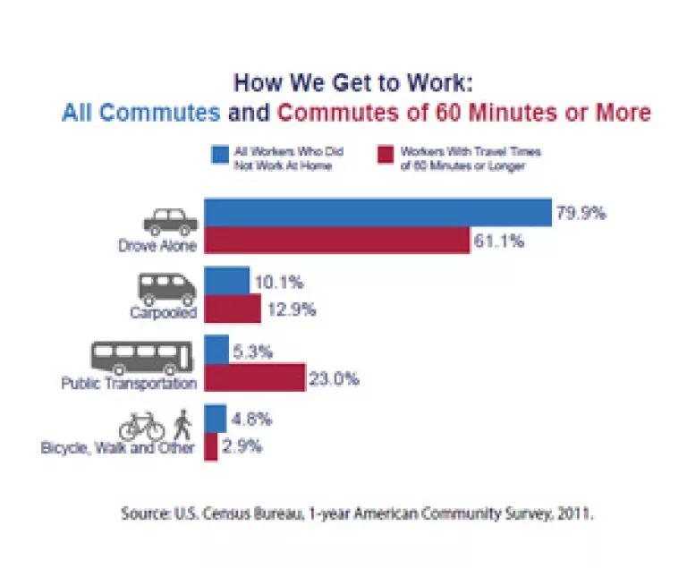 Thumbnail image for Thumbnail image for Thumbnail image for Thumbnail image for CommuteStats.jpg