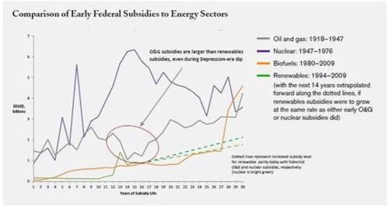 Comparison of Subsidies over 30 years.jpg