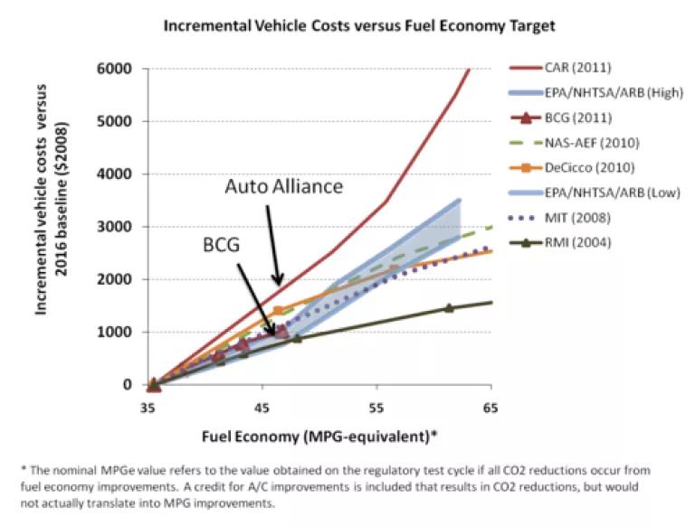 Cost curves_BCG.png
