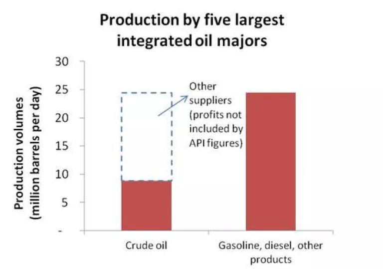 Crude oil fraction.jpg