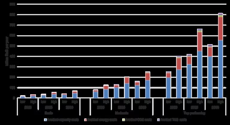 DR Chart.png