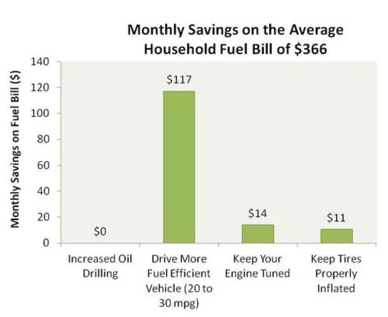 Effective_fuel_savings_ver2.jpg