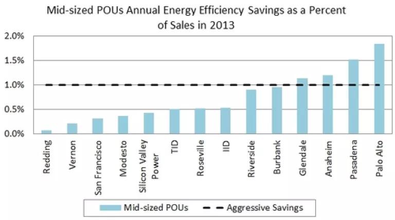Figure 3 - Midsized POU savings.jpg