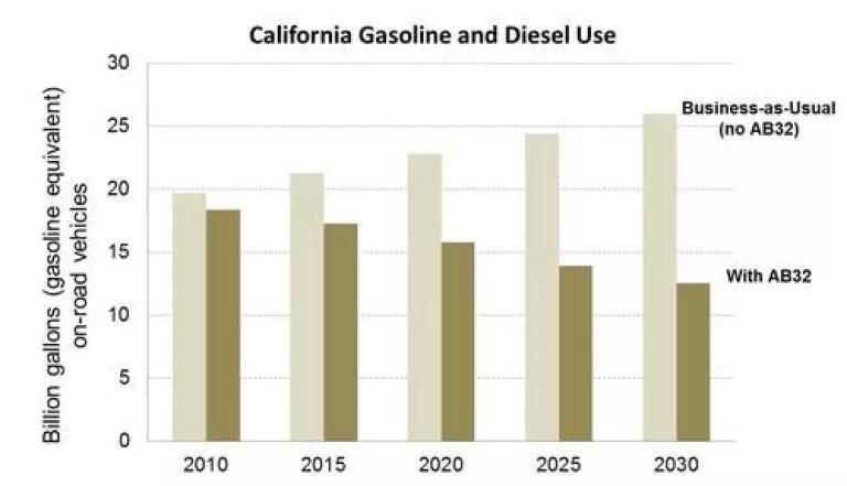 Gasoline and Diesel Use.jpg