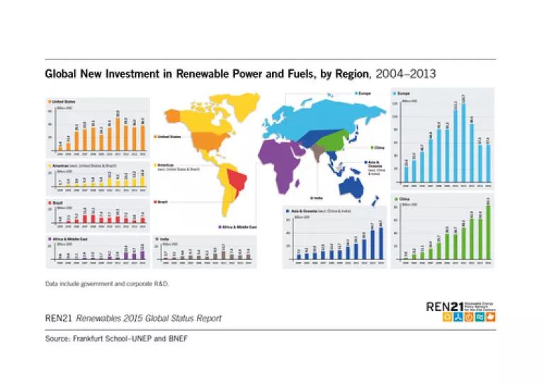 Global investment.jpg