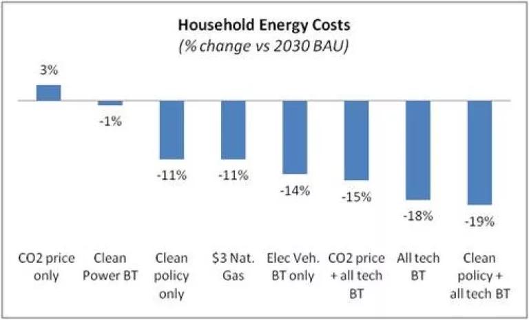 Google 3-household energy costs.jpg
