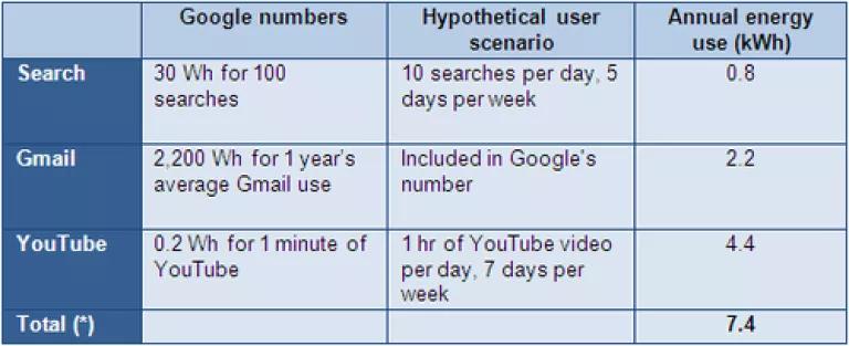 Google_services_annual_energy.PNG