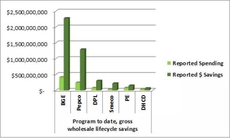 GrossSavings.jpg