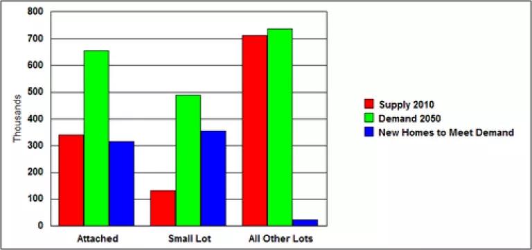 HousingChart.png
