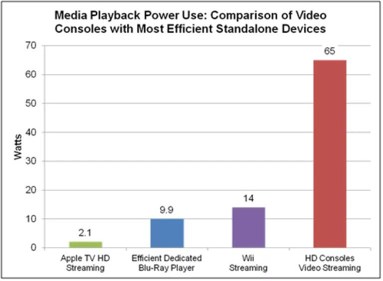 Media Playback power use.png