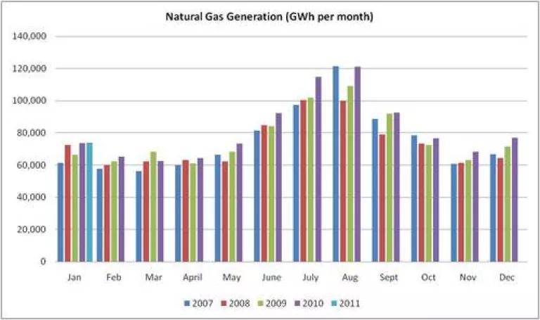 NG Gen GWh per month.jpg