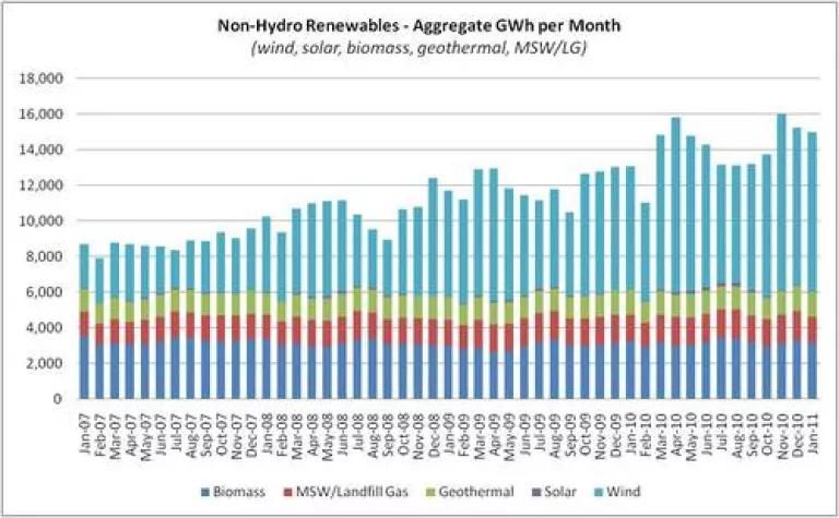 NHR - agg GWh per month.jpg