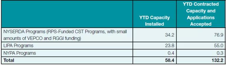 NY-Sun Program performance chart