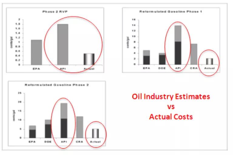 Oil Industry Historic Cost Est.PNG