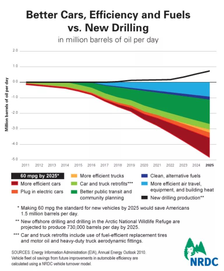 Oil-savings_chart 2025.png