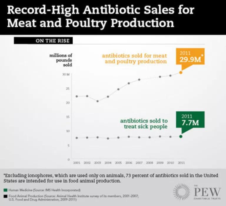 Thumbnail image for Pew chart.jpg