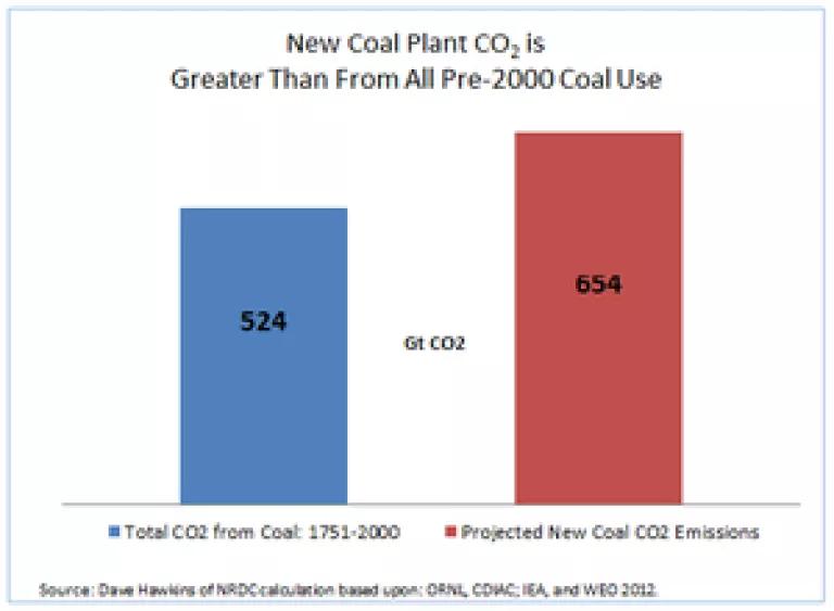 Power Plant Coal Lock-In.png