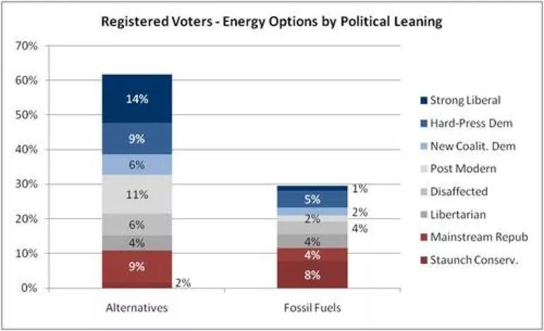 Registered Voter energy options by stacking.jpg