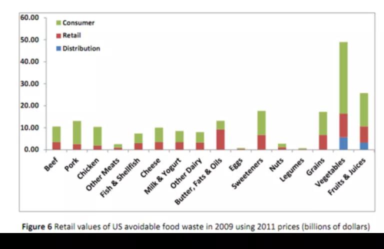 Retail food waste value.png