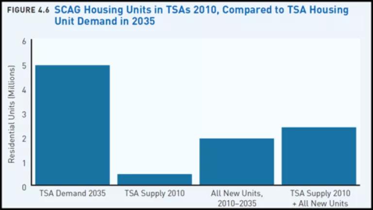 SCAG housing units in TSAs 2010.png