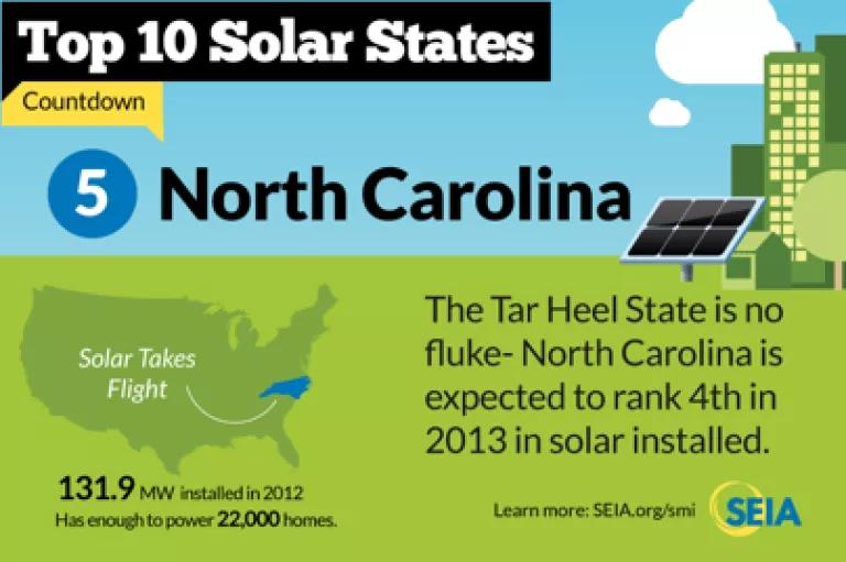 Thumbnail image for SEIA NC graphic.png