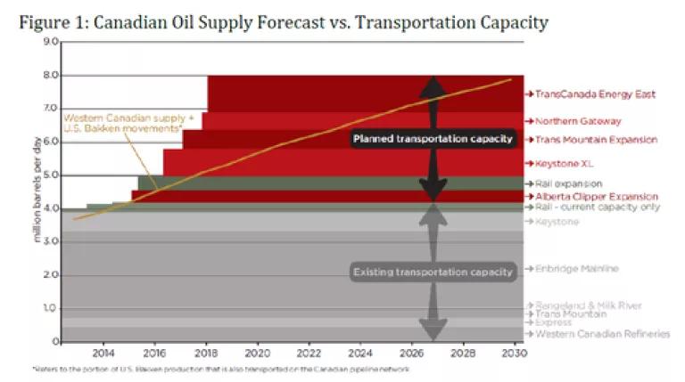 Tar Sands Pipelines.png