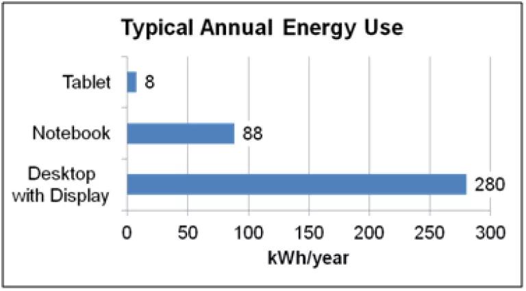 Typical annual energy use.png