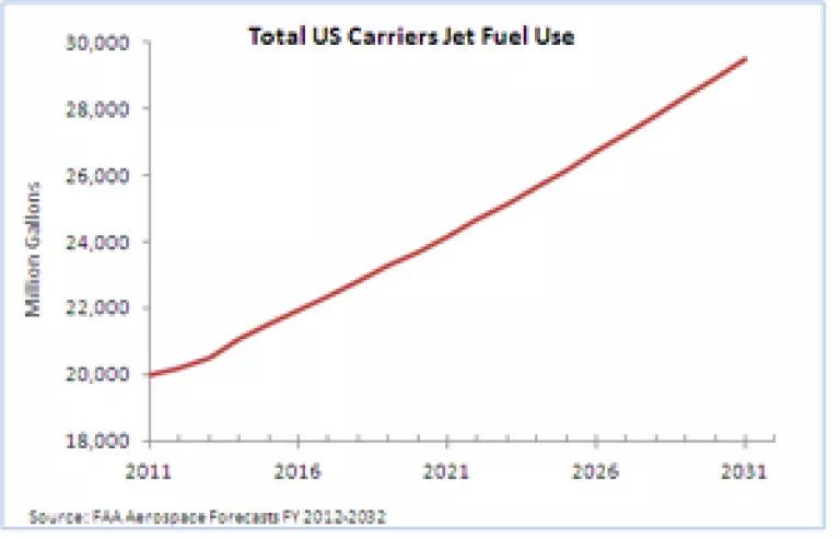 US projected aviation fuel burn.PNG