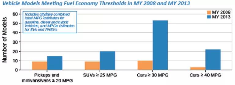 Vehicle models a mpg thresholds.png