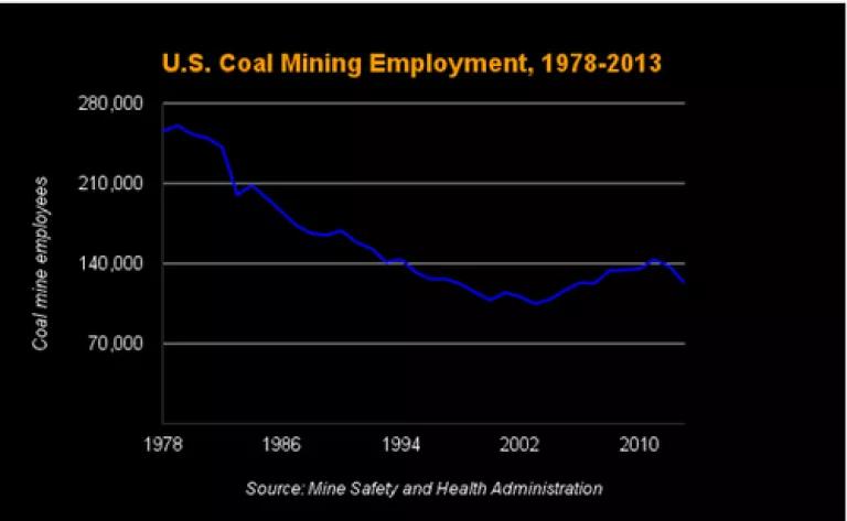 bbg coal mining employment.png