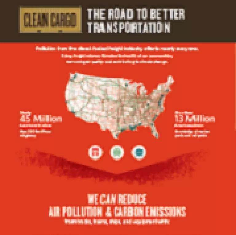 Infographic: The Road to Better Transportation