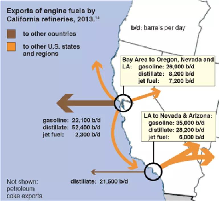 California refinery exports