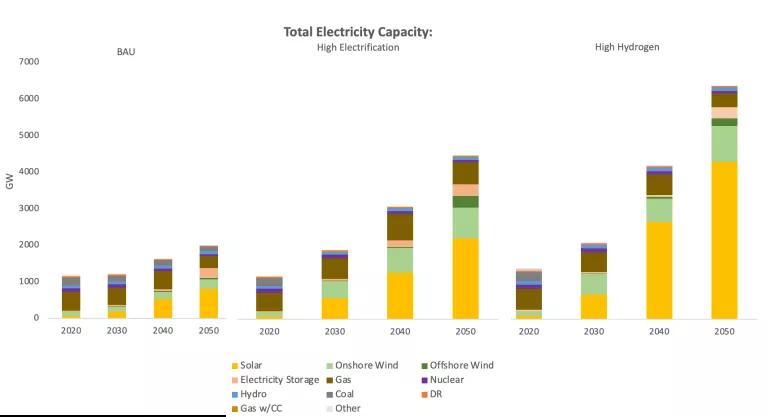 Electricity capacity
