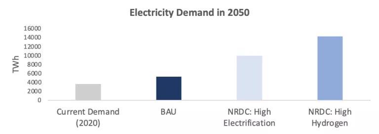 Electricity demand