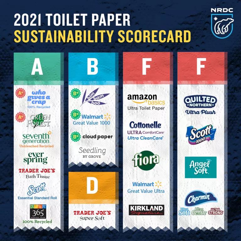 Abridged version of 2021 NRDC toilet paper scorecard