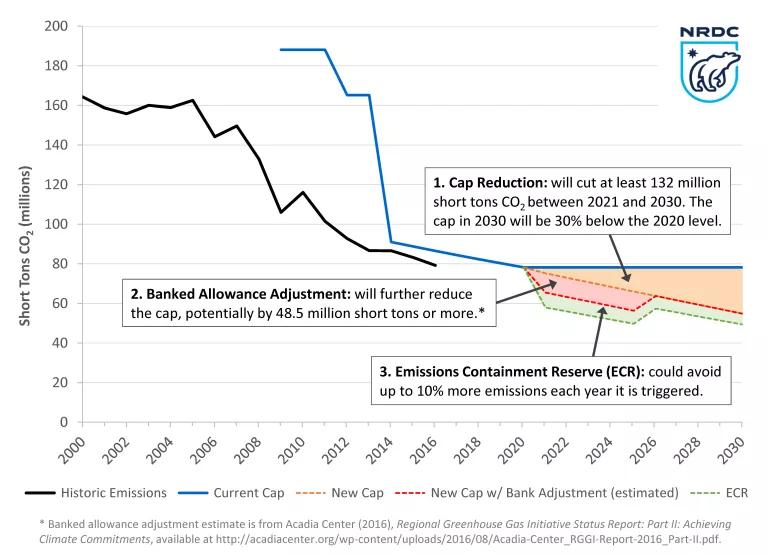 Carbon Cuts Under the Agreement